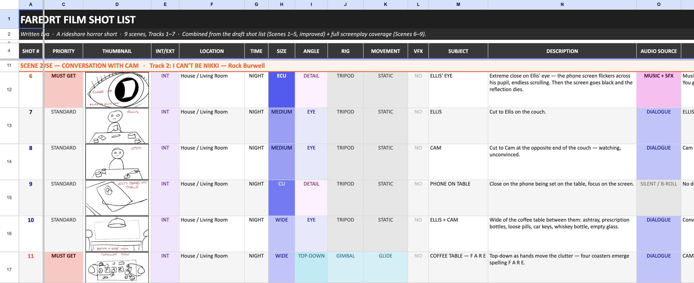 FARE shot list — scene 2 coverage with priority flags, boards and audio sources